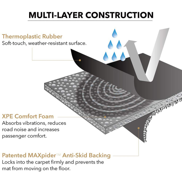 3D MAXpider Top Cargo Liner | Tesla Model Y 2020-2022